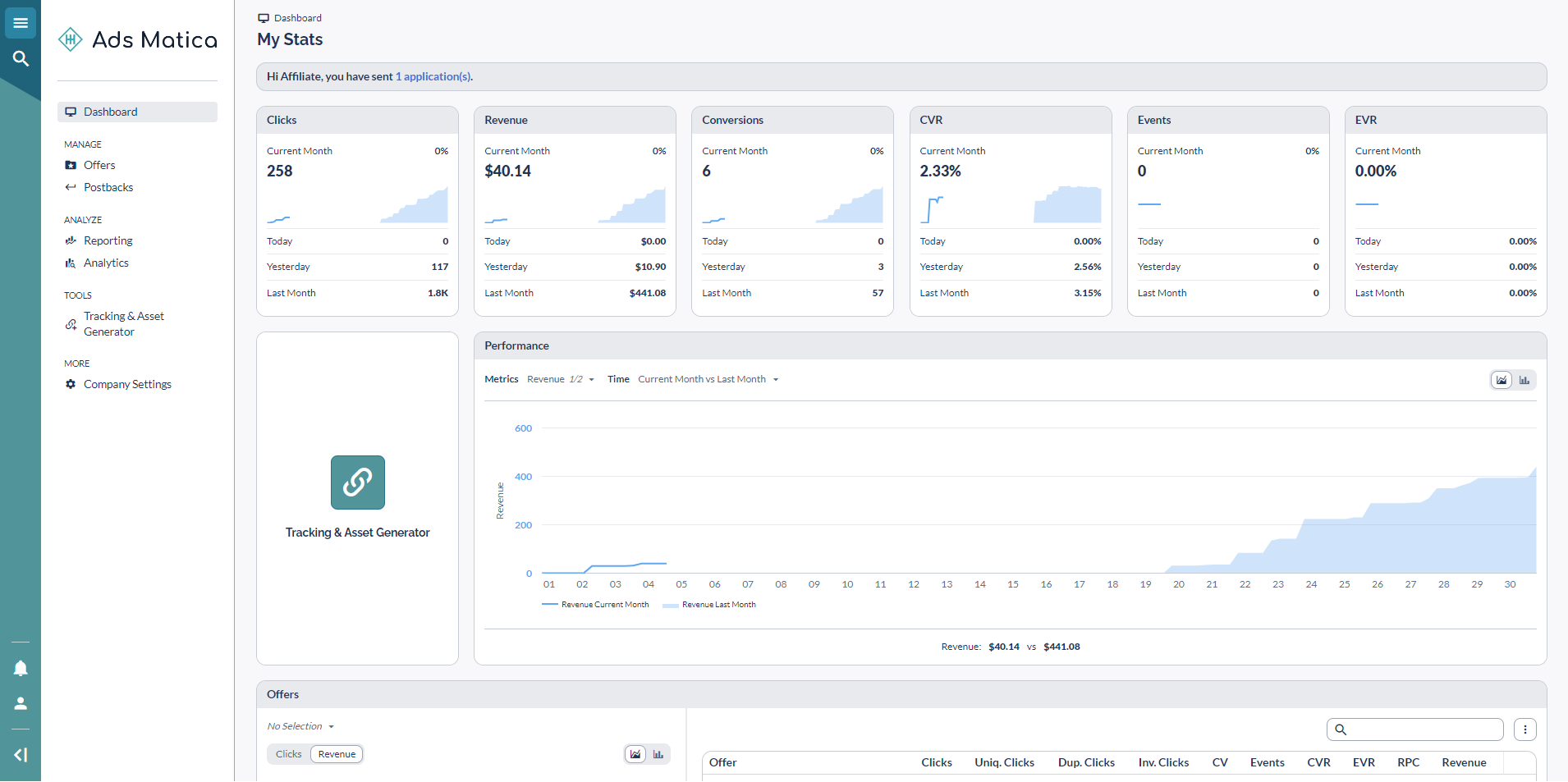 FarminGo influencers